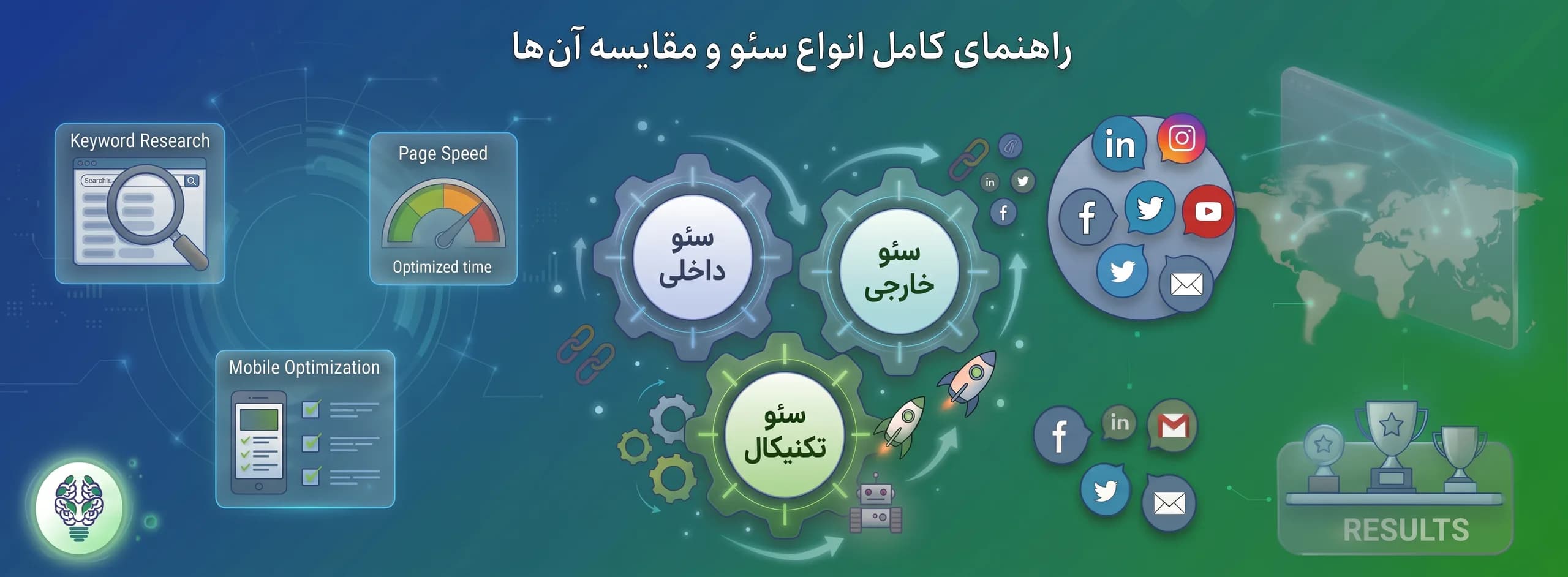انواع سئو داخلی خارجی و تکنیکال